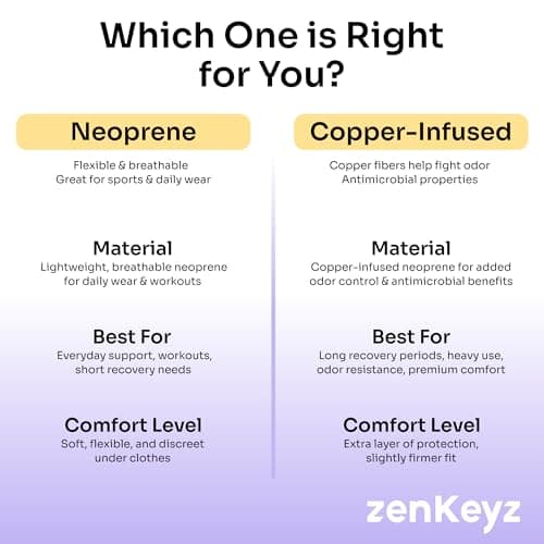 Zenkeyz Copper Compression Recovery Shoulder Brace - Highest Copper Content Shoulder Stability Support Brace for Torn Rotator Cuff Support,Tendonitis, Dislocation (Copper Black, Large/XLarge)