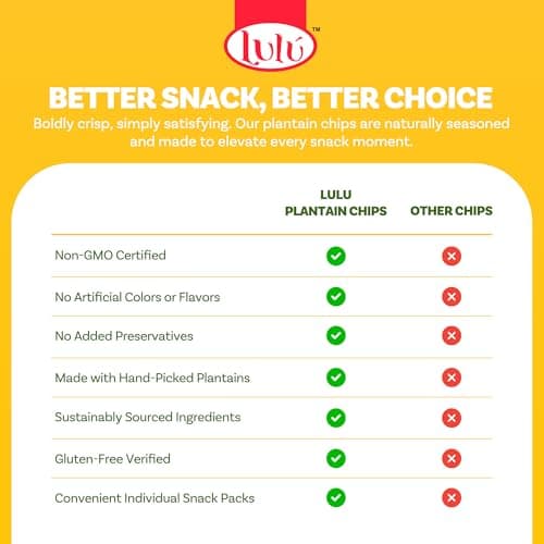 Lulu Plantain Chips Individual Bags (30 Individual Bags) | Naturally Sweet Ma...