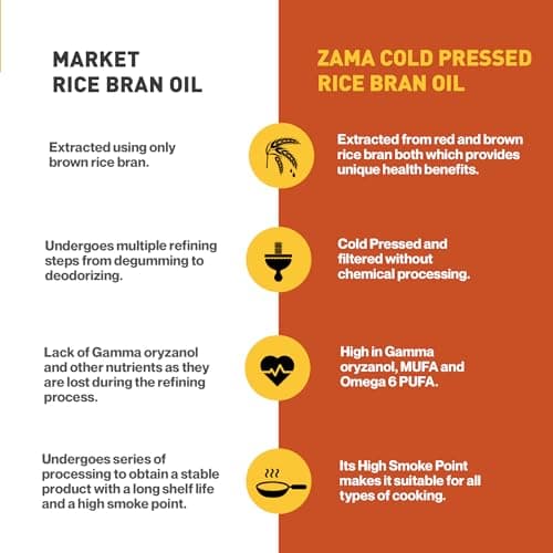 Zama Organics Rice Bran Oil 1L Pack of 2 | PET Bottle | Cold Pressed Cooking oil suitable for Stir & Deep Frying | Improves Heart Health, Reduces Cholesterol, has Low Calorie | Natural & Farm Fresh containing Oryzanol