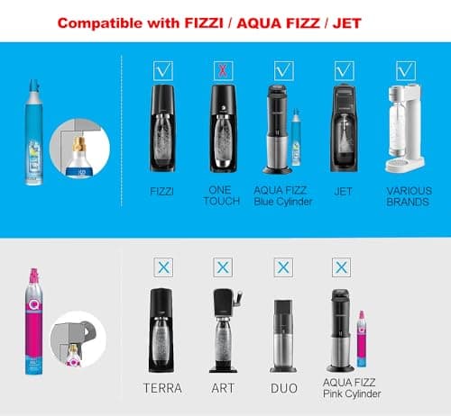 Soda Machine Co2 Adapter with High Pressure Stainless Steel External Hose, CGA320 Co2 Tank Direct Adapter to TR21-4 Soda Water Machine Compatible with Jet Aqua Fizz(36 inch)