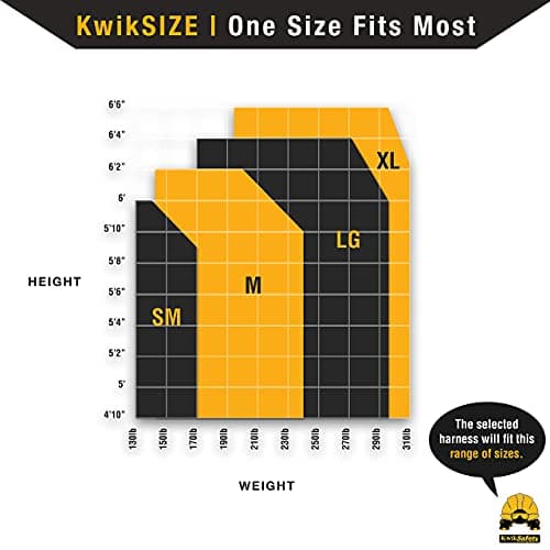 KwikSafety MONSOON 4 D-Ring Safety Harness