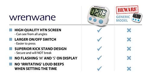 Wrenwane Digital Kitchen Timer (Upgraded), No Frills, Simple Operation, Big Digits, Loud Alarm, Magnetic Backing, Stand, White