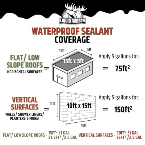 Liquid Rubber Waterproof Sealant - Multi-Surface Leak Repair Indoor and Outdoor Coating Water-based, Easy to Apply, Original Black, 1 Quart