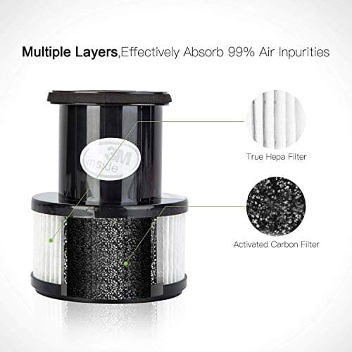 OApier HEPA Air Purifier, MIni Air Purifier with True HEPA Filter, Desktop USB Air Purifier Smoke Odor Eliminator for Home Office Car, Portable Air Cleaner, Remove Bacteria Mold Pollen Dust, 3317