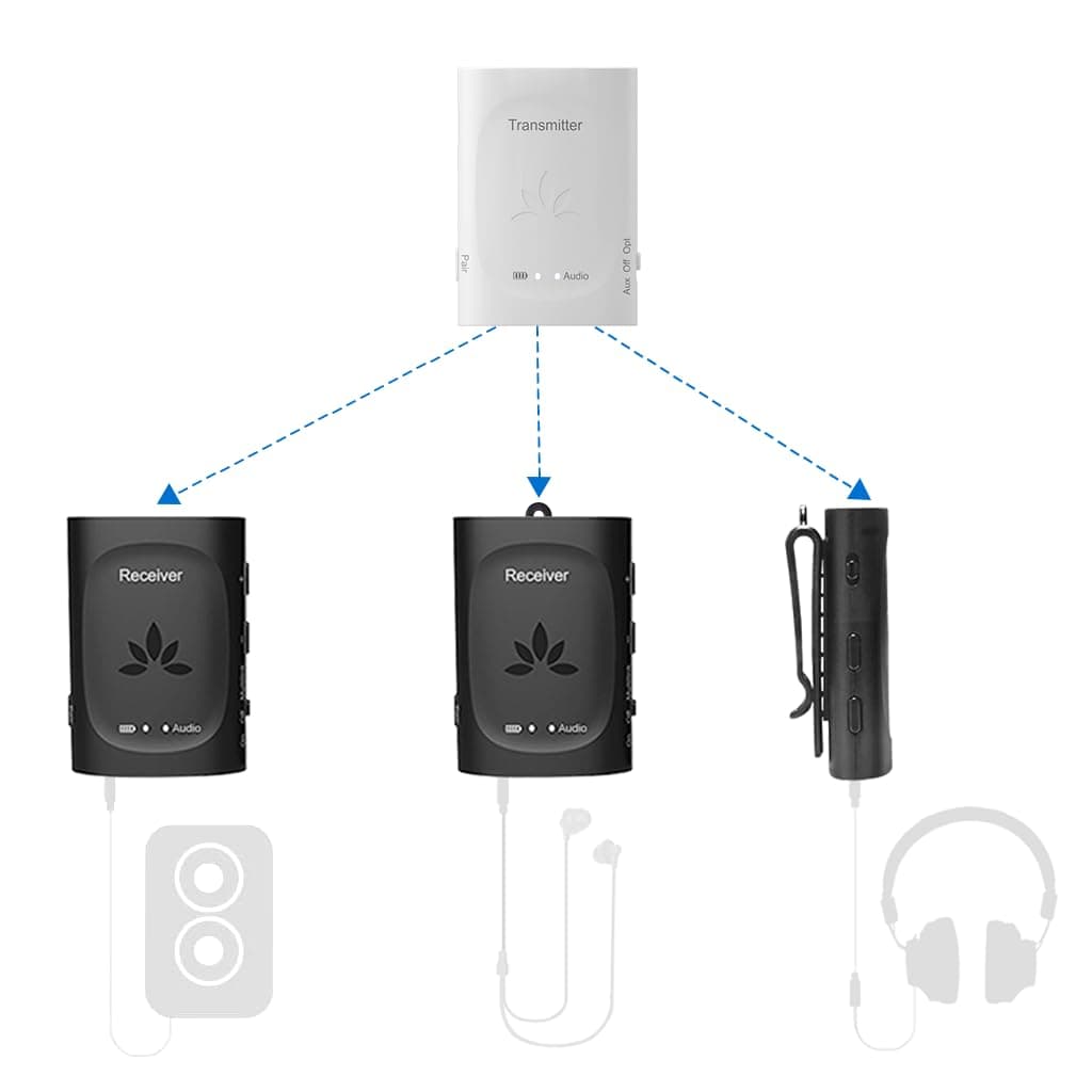 Avantree Audiplex - Wireless Multiple Audio Transmitter & Receiver Set, Long Range Low Latency for TV, AV Receiver, Projector, PA System, Church, Broadcast to 100 Headphones/Speakers