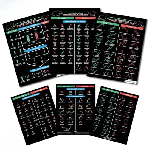 Candlestick Pattern Cheat Sheet for Trading – 3-Page Durable Cardstock with 190+ Chart Patterns – Includes Candlestick and Traditional Technical Analysis for Stock, Crypto, and Forex Traders