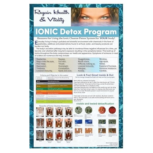 Ion Detox Ionic Foot Bath Spa Chi Cleanse Promotional Poster. Increase your Detox Foot Spa Sessions and Increase Income. Colorful Promotional Poster for Detox Foot Spa by Better Health Company