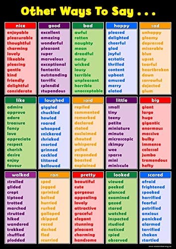 Other Ways To Say Kids Poster Chart Childrens Wall Chart Educational Reading Childs Poster Art Print WallChart