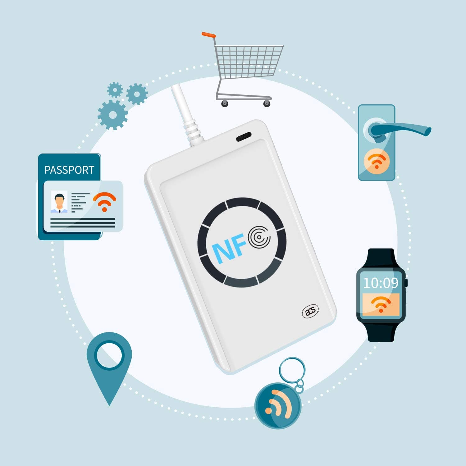 NFC ACR122U Contactless Smart Card Reader Writer ISO 14443 A&B/Mifare/Felica, Smart IC Card Reader Writer RFID Reader + SDK + 5*Blank UID Card + 2*Keychain IC Card