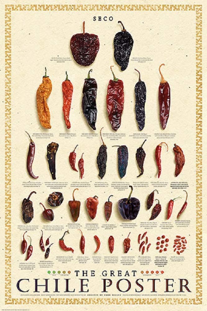 Laminated Great Chile Poster (Dried) by Mark Miller 24x36 Art Print Poster