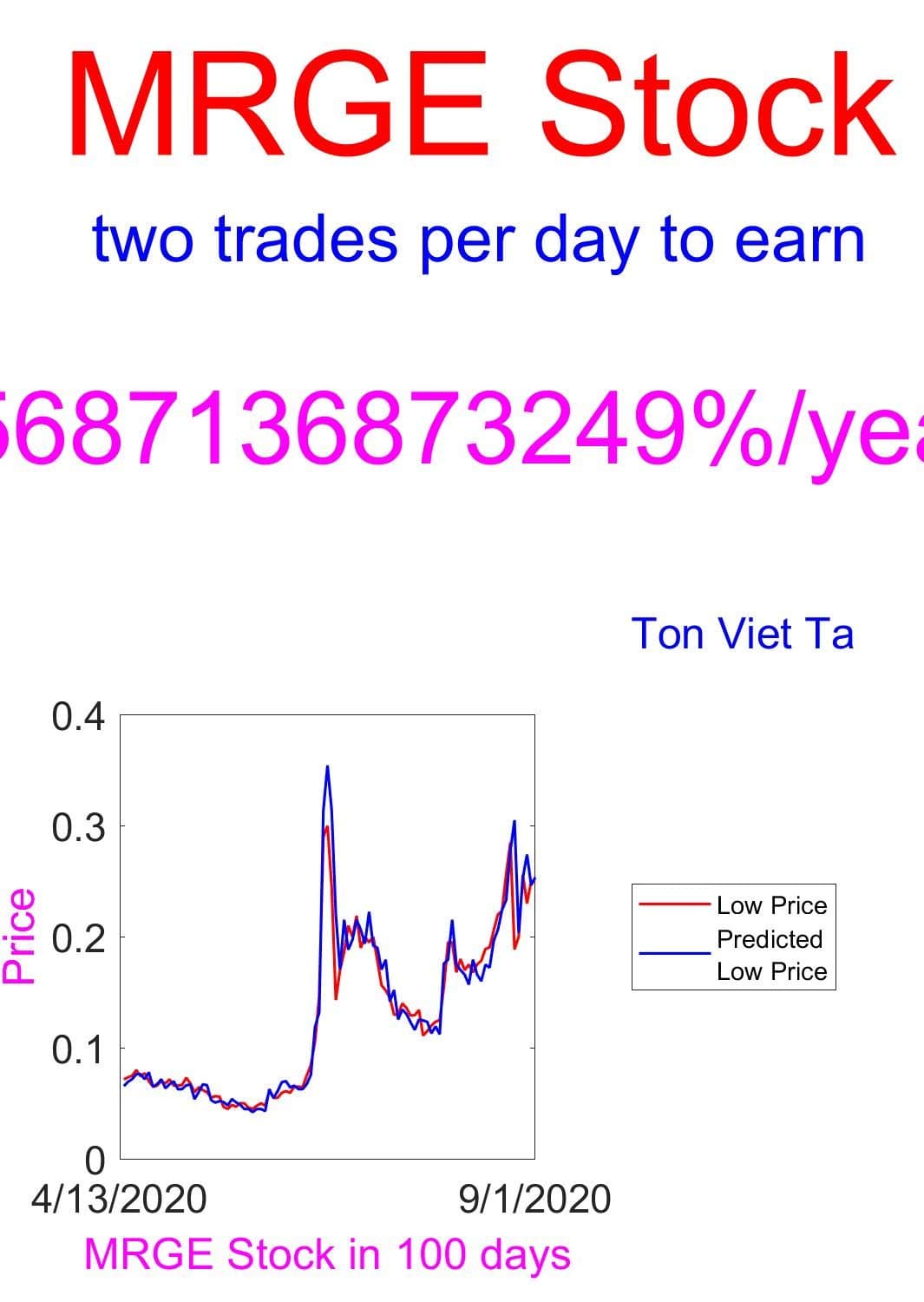 Price-Forecasting Models for Merge Healthcare Incorporated. MRGE Stock (NASDAQ Composite Components Book 1837)