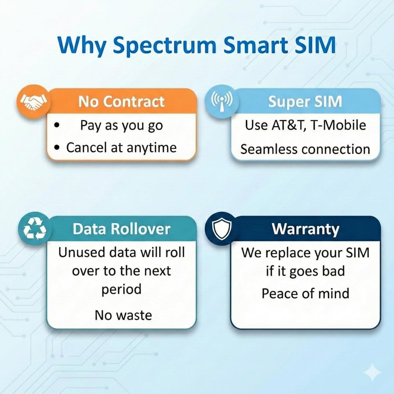 Spectrum Smart 5G LTE Data Only SIM Card: for Security Cameras, Trail Cameras, Hunting Cameras, Hotspots, Tablets, No Voice & No Text (US and EU only)