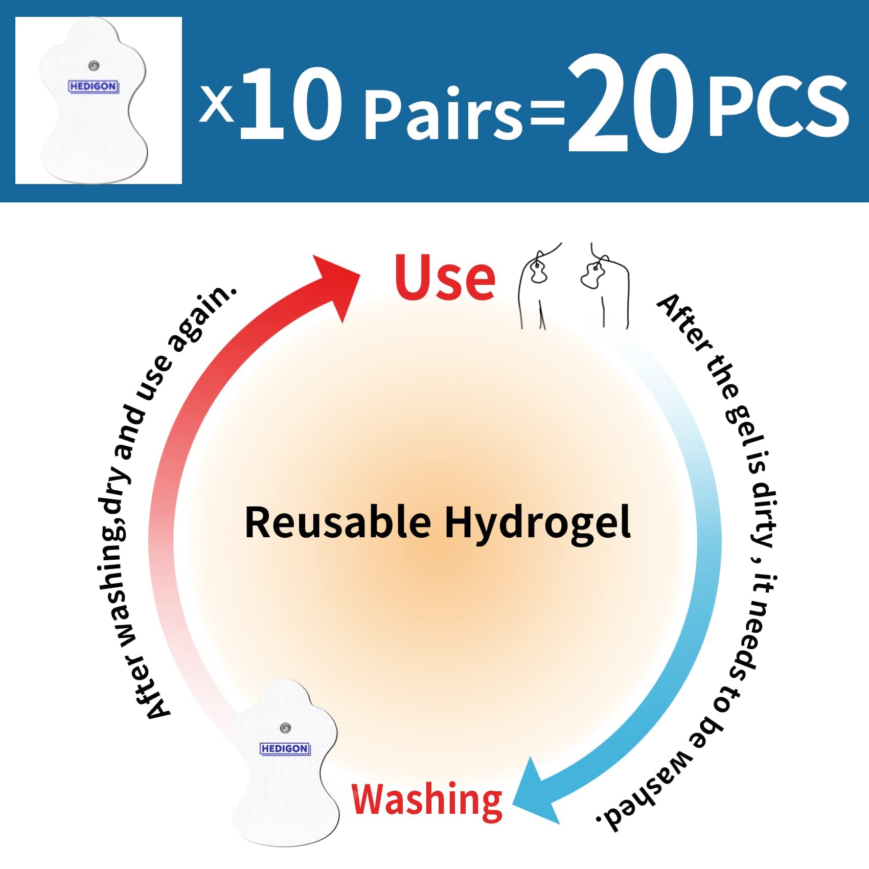 (20PCS) Compatible with Omron TENS Unit Replacement Pads Reusable Pads (not Omron Brand) 10 Pairs Brand: