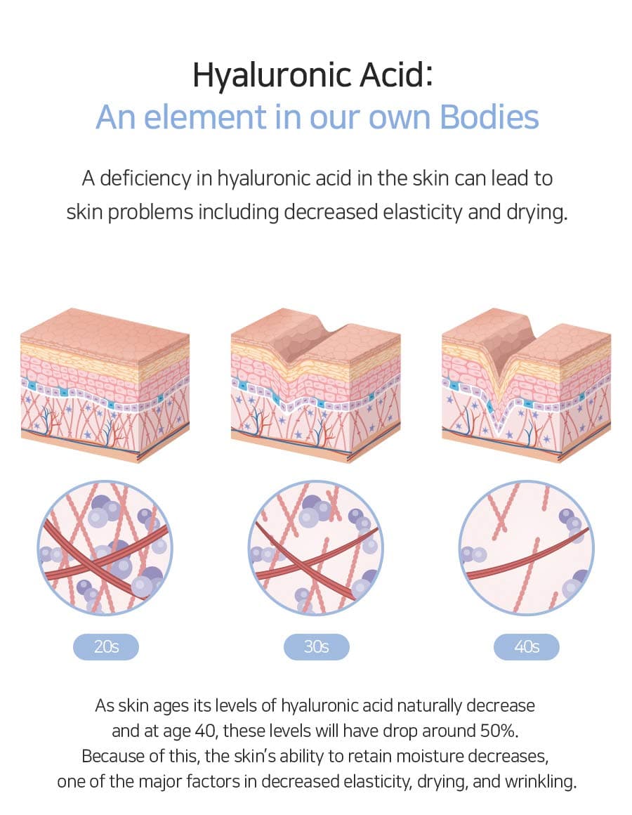 Oligo Hyaluronic Acid  5000 Da Toner