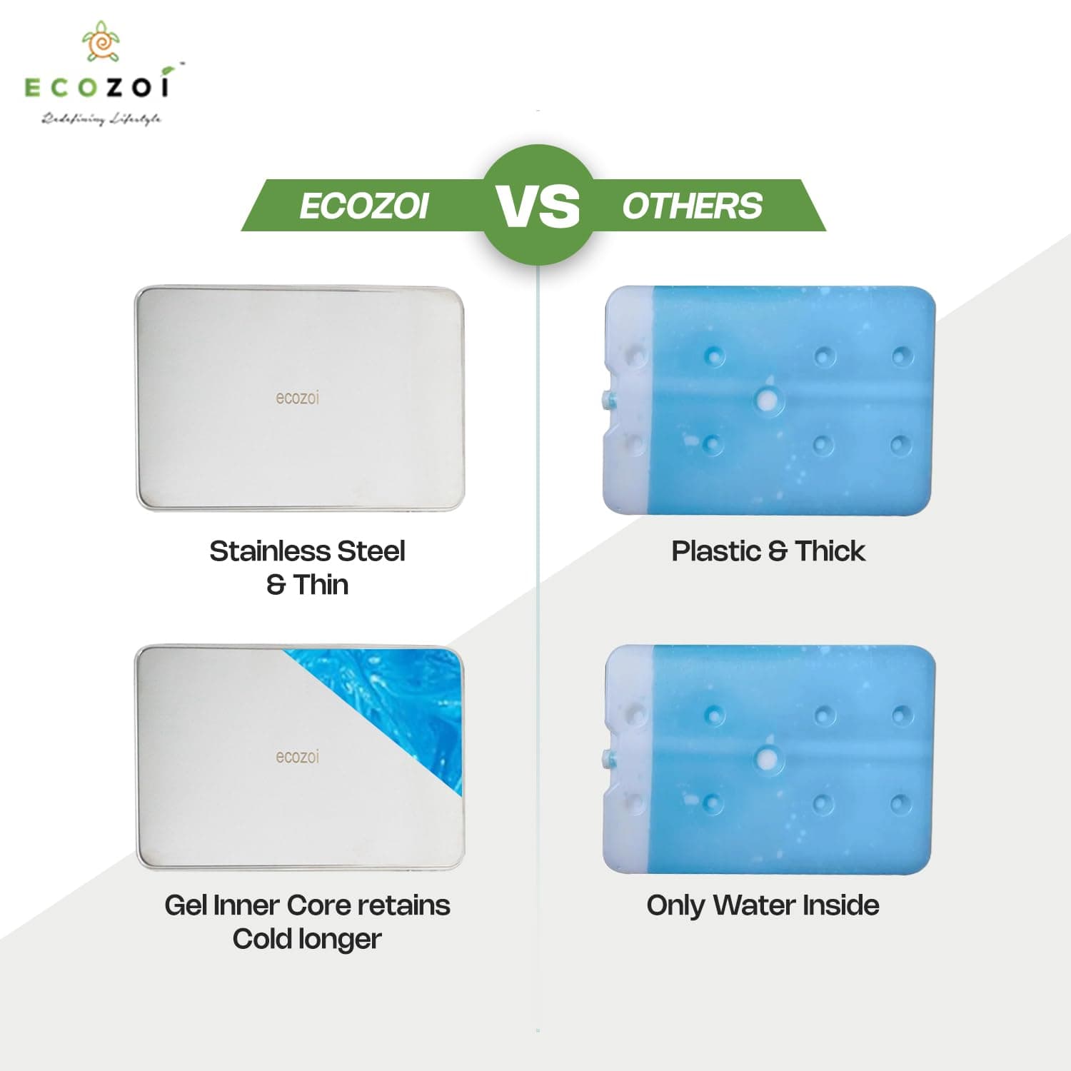 ecozoi Stainless Steel Lunch Chillers - Ice Packs for Lunch Bags, Lunch Boxes, Bento Boxes and Coolers - 2 Pack, Plastic-Free and Sustainable