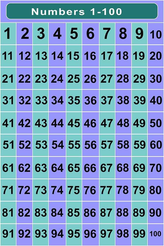 wallpics® 1 to 100 Number Educational Chart Waterproof Vinyl Sticker Poster || (12X18 inches) can2846-1