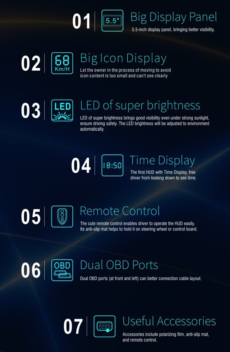 Aladdin® EM05 Car Head-Up Display (HUD) Windscreen Projector Smart+Security System with Water temperature,Battery voltage,Engine Error,Tired Driving,Over-Speed,Gear Shift warning [ 5.5 Inch,Dual OBD Ports,Km/h&MPH ]