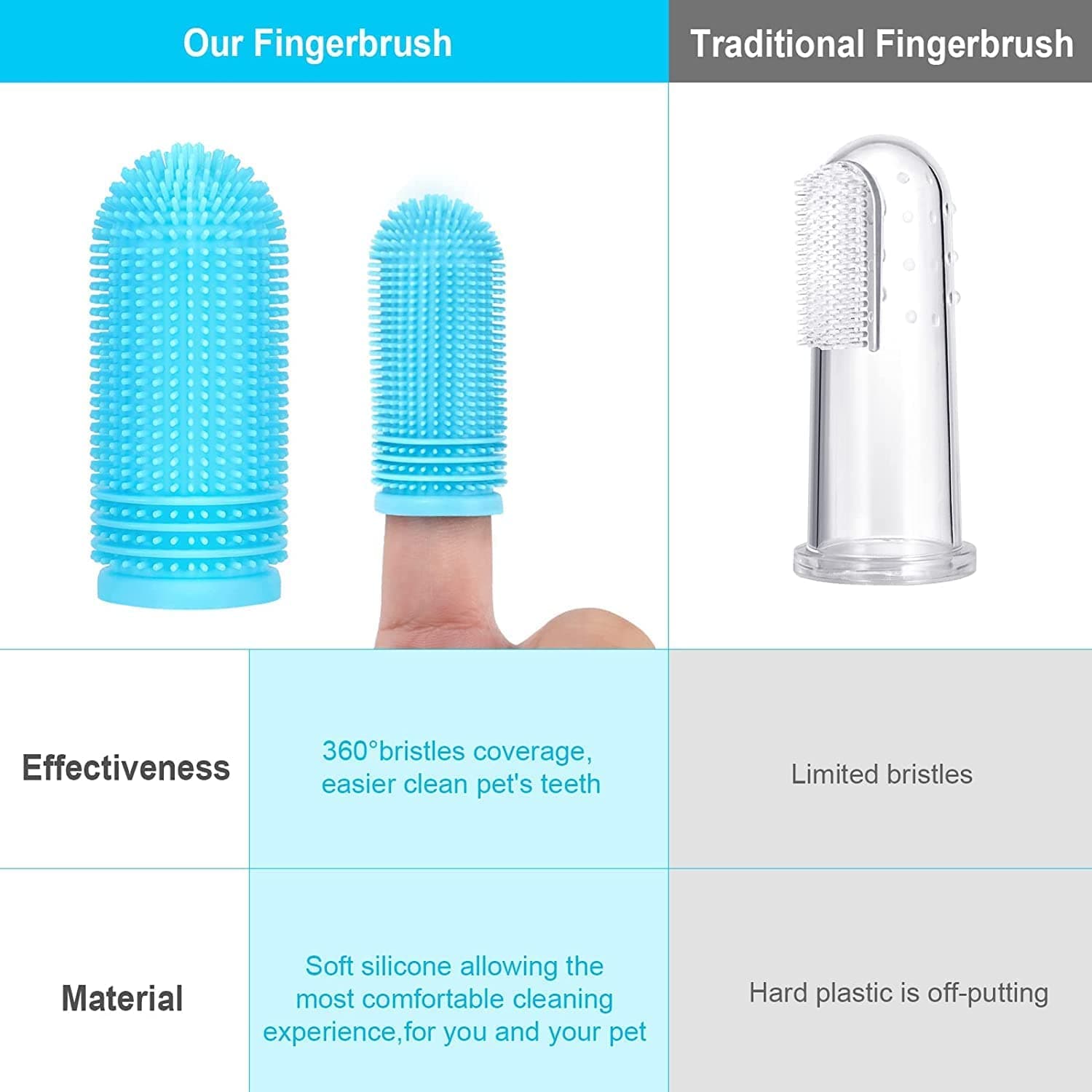 Dog Finger Toothbrush 2 Pack Silicone Toothbrush for Dental Care,Upgrade Full-Surrounded Bristles Tooth Brush with Storage Case