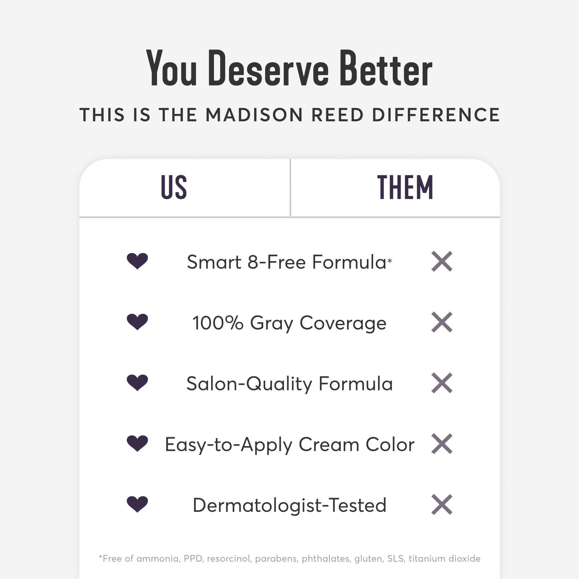 Madison Reed Radiant Hair Color Kit, Dark Cinnamon Brown for 100% Gray Coverage, Ammonia-Free, 5NGM Catania Brown, Permanent Hair Dye, Pack of 2