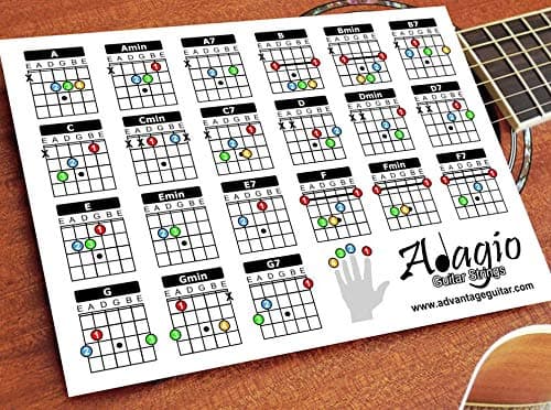 Adagio Handy Chord And Scale Learning Chart