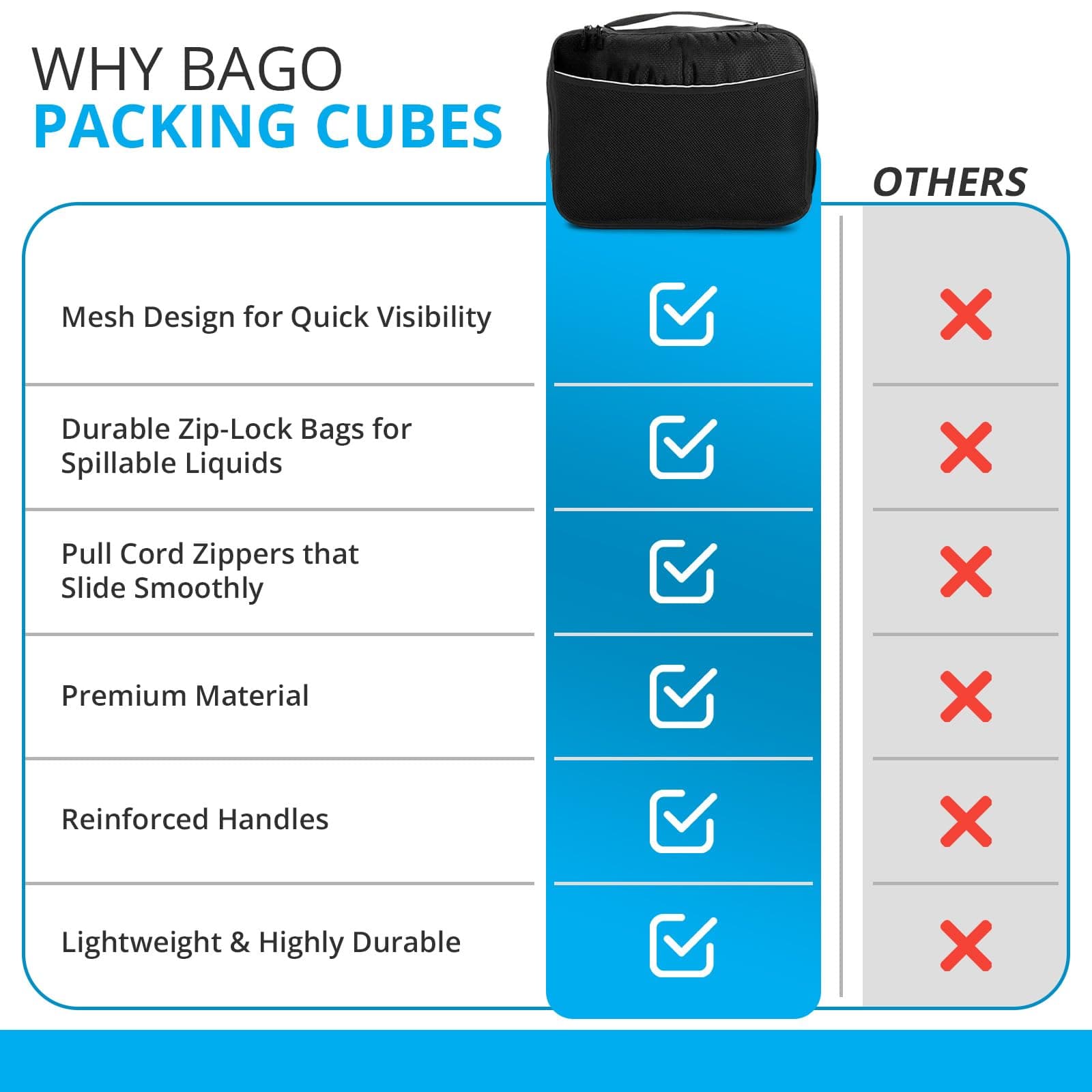 bago 4 Set Packing Cubes for Travel - Luggage & Suitcase Organizer - Cube Set