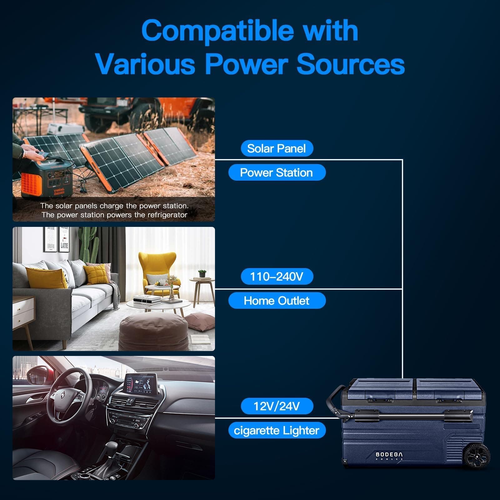 BODEGA BODEGACOOLER 12 Volt Car Refrigerator, Portable Freezer, Car Fridge Dual Zone WIFI APP Control, 80 Quart(75L) -4℉-68℉Car Cooler, 12/24V DC and 100-240V AC, for Camping, Travel, RV, Outdoor