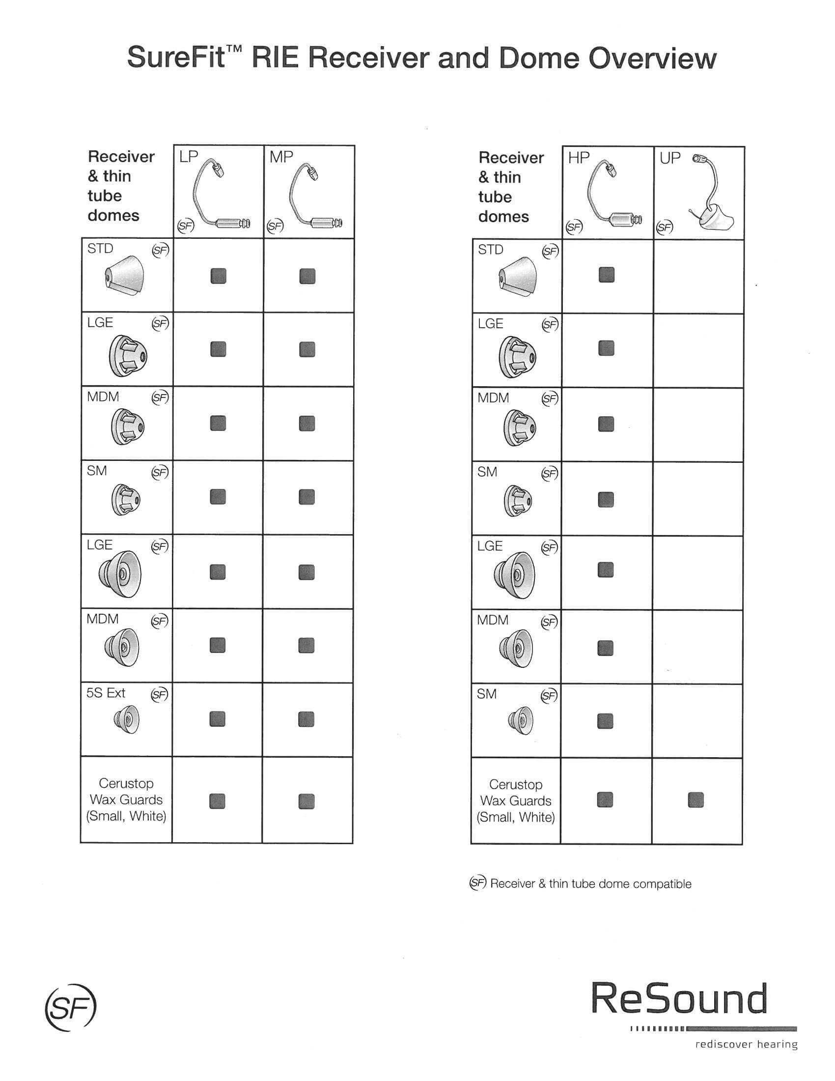 GN ReSound, Sure Fit, Medium Open domes (2 dome tip pack) by Hearing Aid Battery Club
