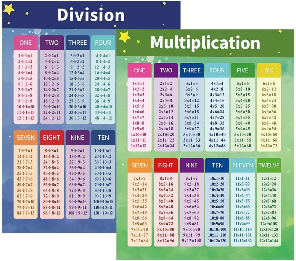 Multiplication and Division Educational Chart, Multiplication Poster Time Table Chart for Kids (Laminated, 17" x 22")