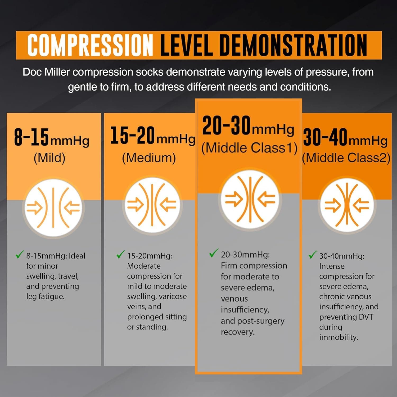 Premium Calf Compression Sleeve 1 Pair 20-30mmHg Strong Calf Support Graduated Pressure for Sports Running Muscle Recovery Shin Splints Varicose Veins Doc Miller (Black, Open Toe, Large)