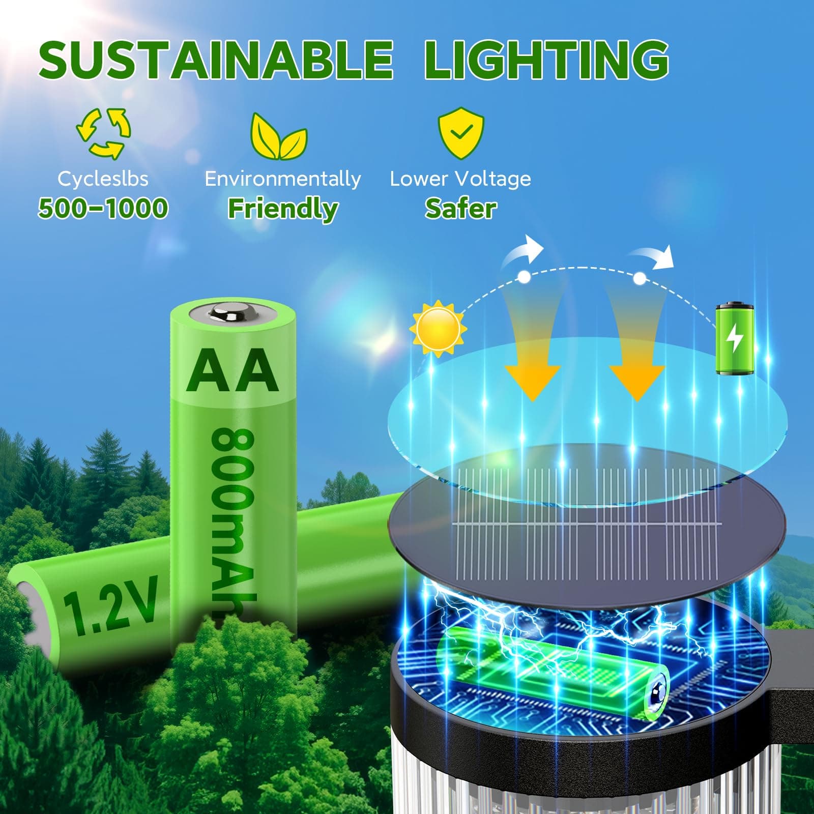 ELECLINK 2 Pack Modern Solar Pathway Lights, Super Bright Up to 12Hrs, IP65 Waterproof, Outdoor Solar Lights for Yard, Garden, Path