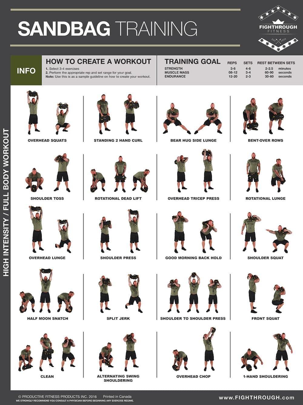 Sandbag High Intensity Exercises - Laminated Workout Poster / Chart - Strength & Cardio Training - Core - Chest - Legs - Shoulders & Back - Build Muscle - With Sandbag Training - 18â€ x24" Map