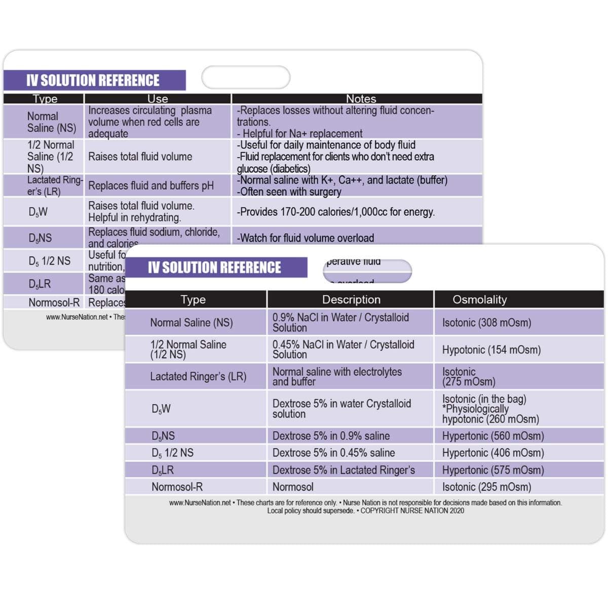 IV (Intravenous) Solution Reference Horizontal Badge Card - Excellent Resource for Nurses, Nursing Clinicals, and RN Students - Great Nursing School Supplies and Accessories