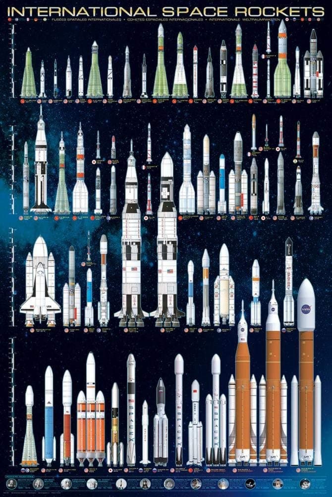 EuroGraphics International Space Rockets Poster, 36 x 24 inch