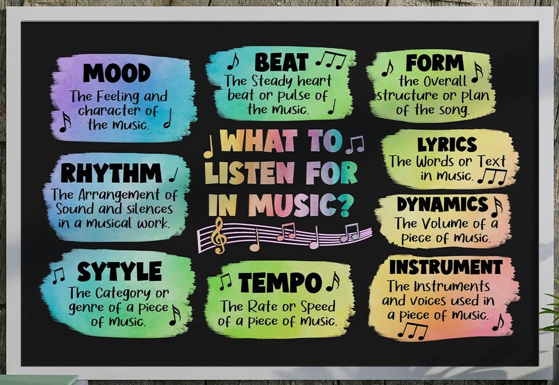 What To Listen For In Music Poster - Music Classroom Poster - Music Teacher Poster - Classroom Decor - Music Room Decor - Musician Poster - 24x36 - UNFRAMED