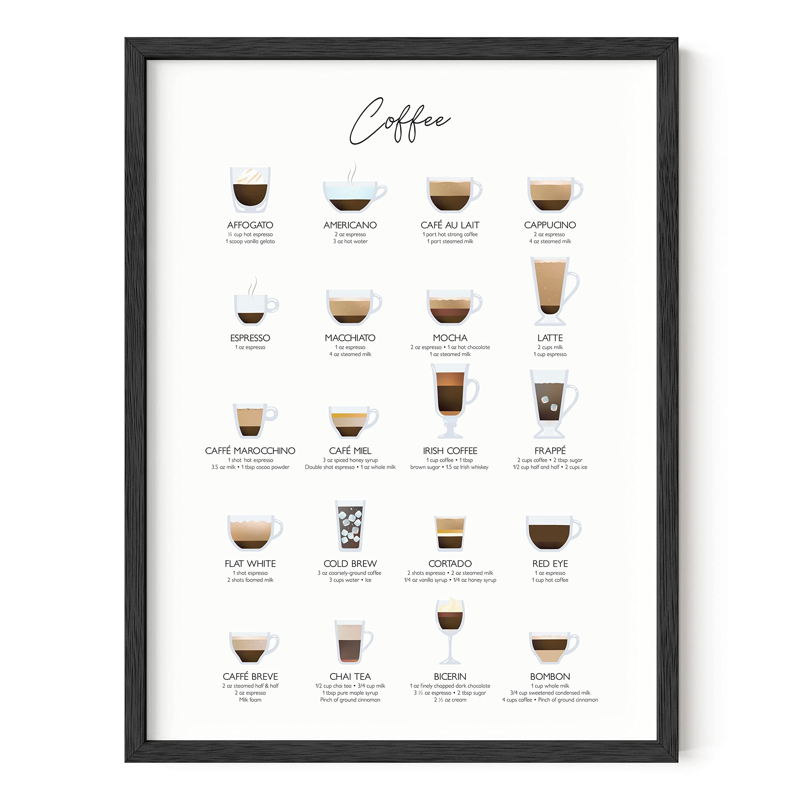 RipGrip Coffee Art Print - By Haus and Hues | Cafe Decor, College Dorm Poster, Dorm Wall Decor for Girls, Kitchen and Apartment Wall Art Unframed/Frameable 12”x16”