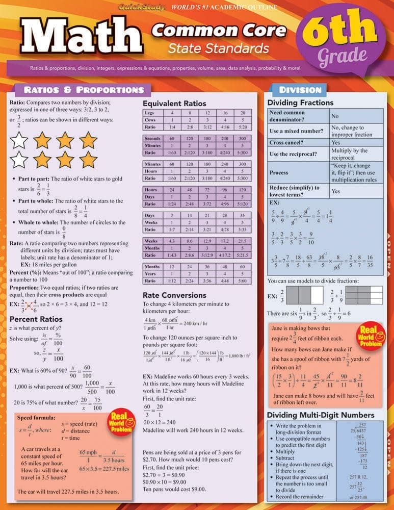 Math Common Core 6Th Grade QuickStudy Laminated Reference Guide