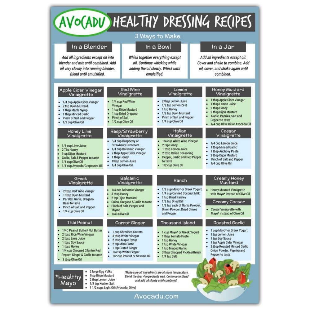 Avocadu Healthy Salad Dressing Magnet