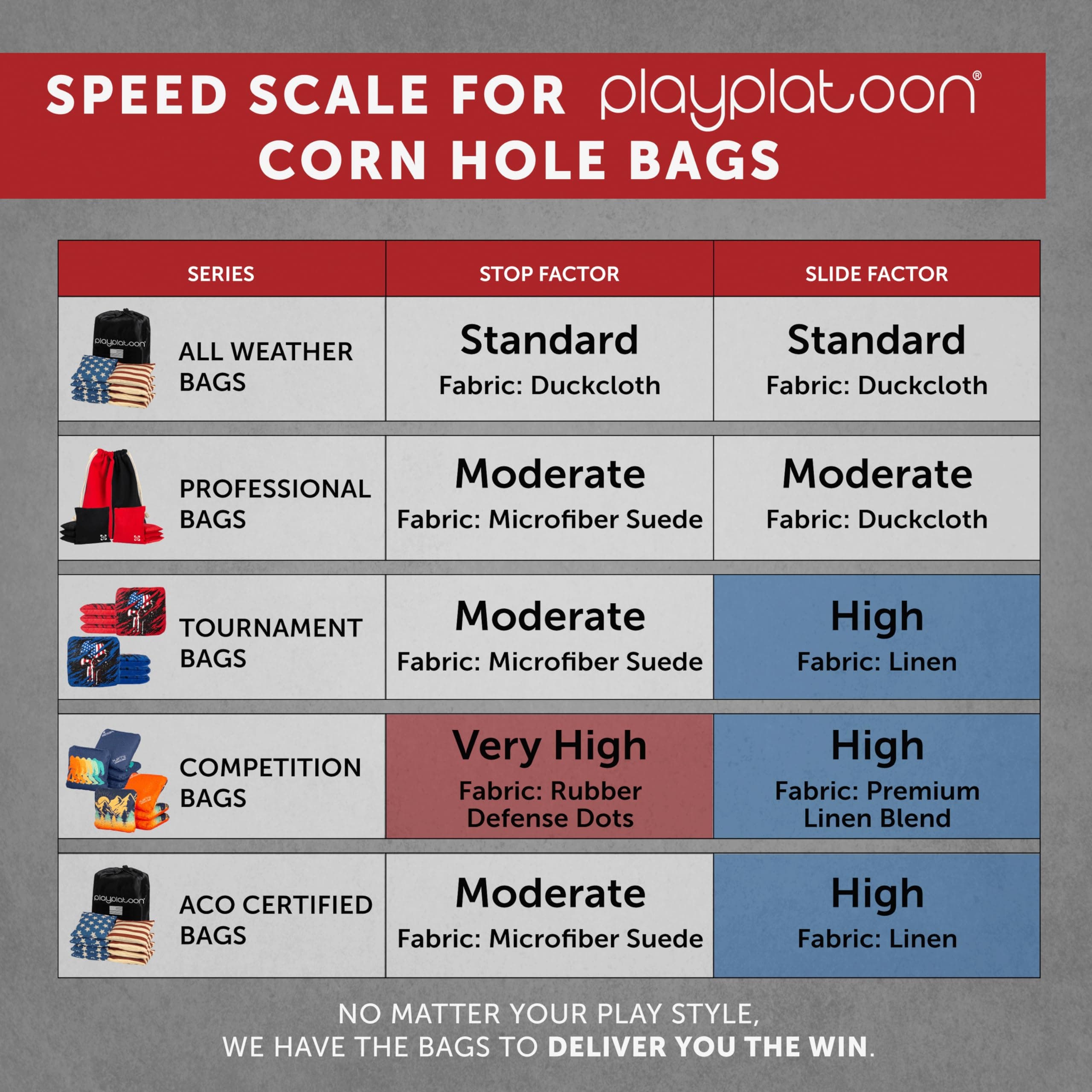 Premium Weather Resistant Duckcloth Cornhole Bags - Set of 8 Bean Bags for Corn Hole Game - Regulation Size & Weight