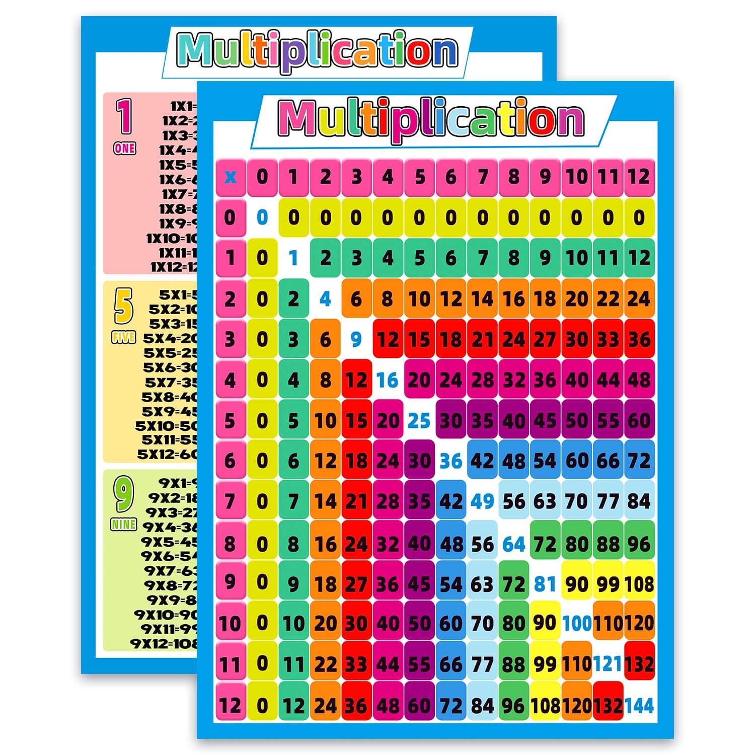 2 Pack Multiplication and Addition Table Chart,17 x 22 inch Laminated Math Classroom Charts Educational Poster for,Durable Material Rolled Poster for Elementary Student,Teacher Supplies