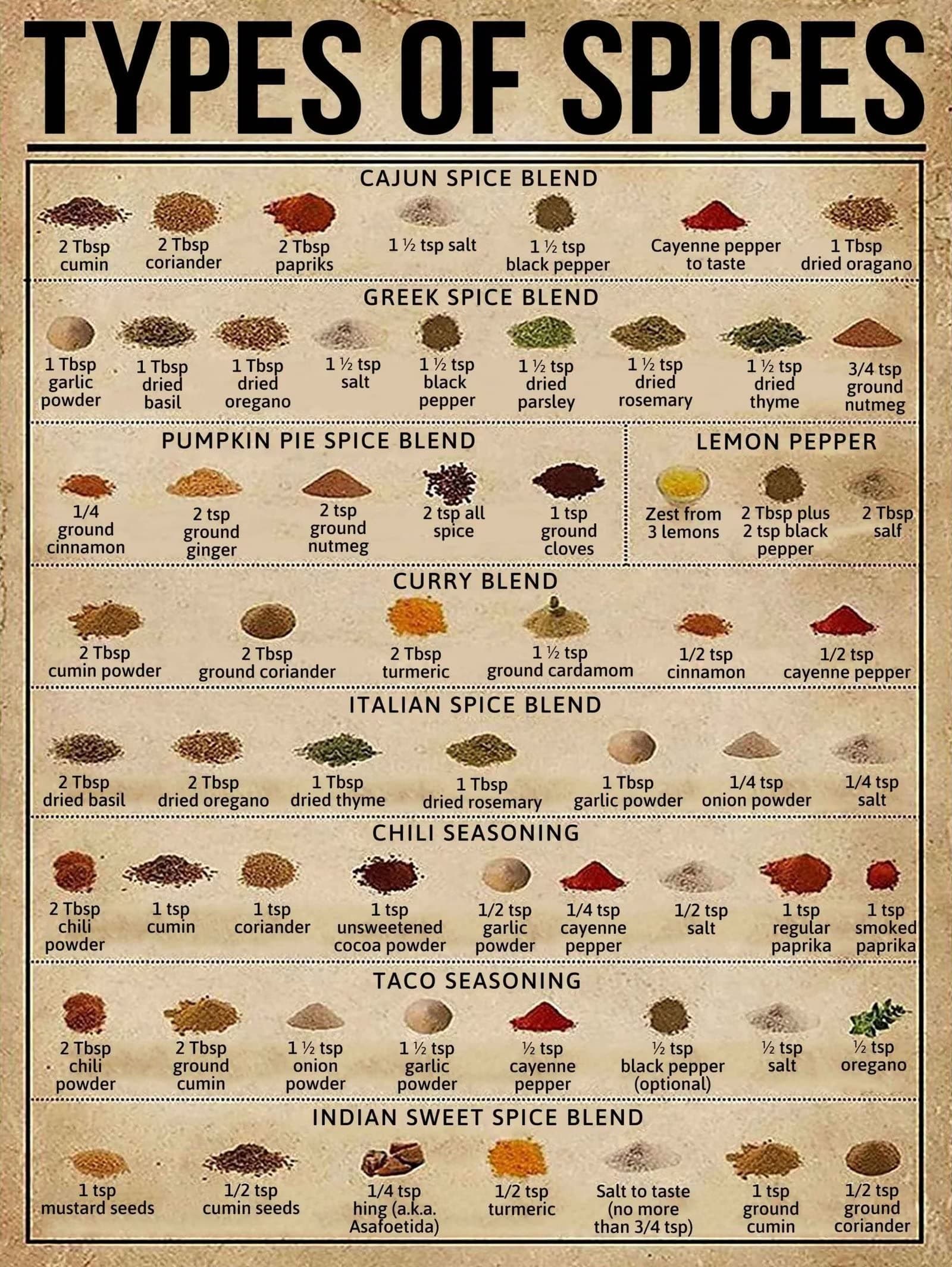 Spice Knowledge Metal Tin Signs Types Of Spices Funny Poster Cafe Living Room Bathroom Toilet Kitchen Home Art Wall Decor Plaque Gift