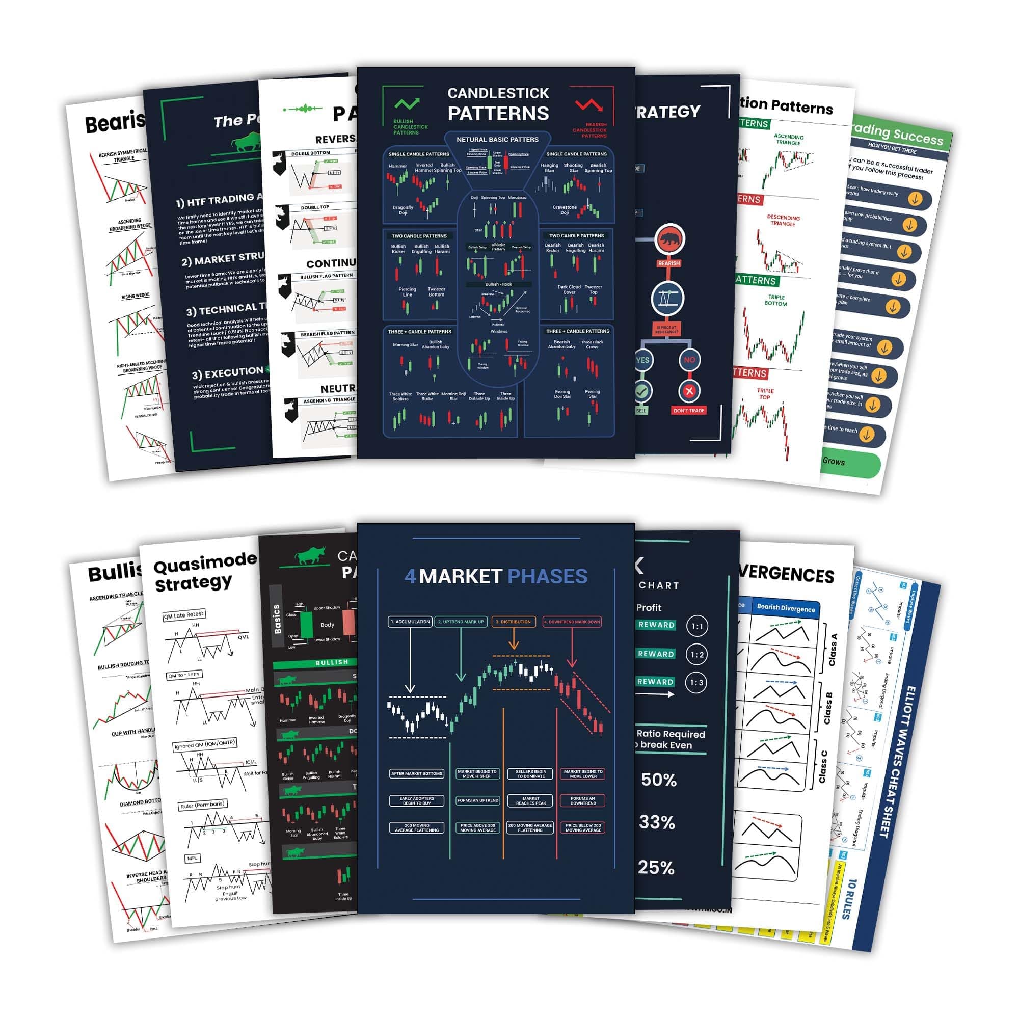 Trading Mantras Ultimate Chart Pattern Poster Set - 14 Candlestick Patterns for Stock Trading Mastery - Wall Posters for Day Trading, Forex, Cryptocurrency & Share Market Enthusiasts