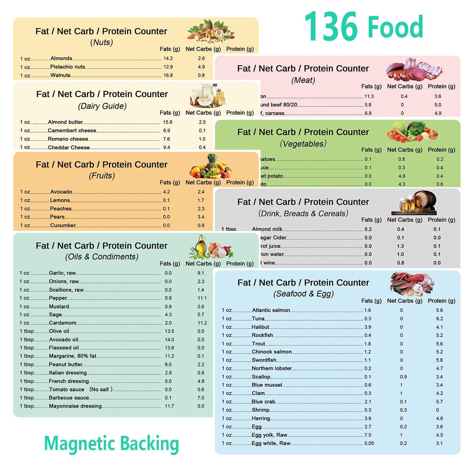 Keto Cheat Sheet 8 Pack Kitogenic Diet 136 Food & Recipe List, Handy Quick Guide Magnetic Reference Charts, (Meat, Vegetables, Seafood, Fruit) Macros, Medium, Multicolor