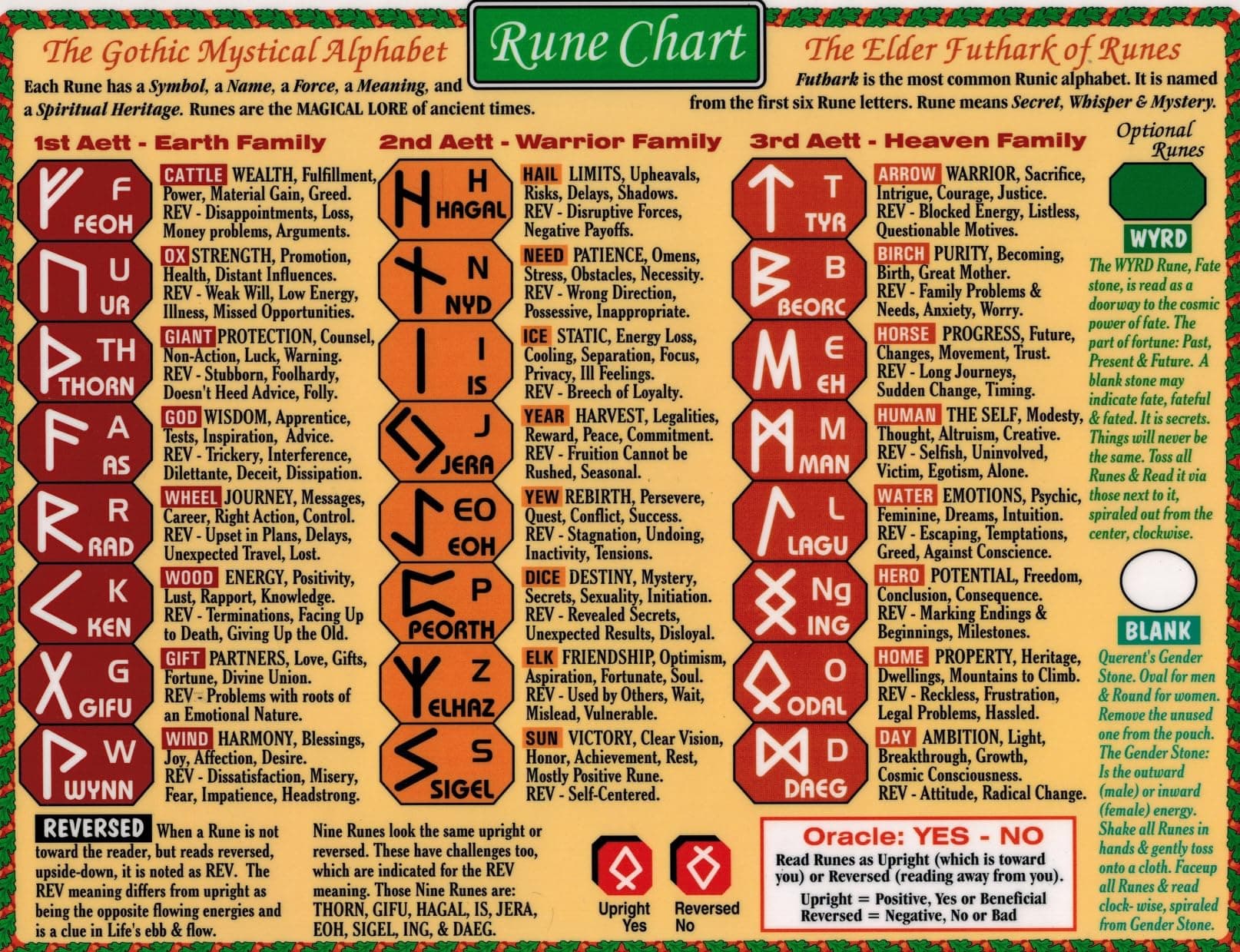 Helion Publishing Sacred Wisdom Chart: Runes and Earth Wheel
