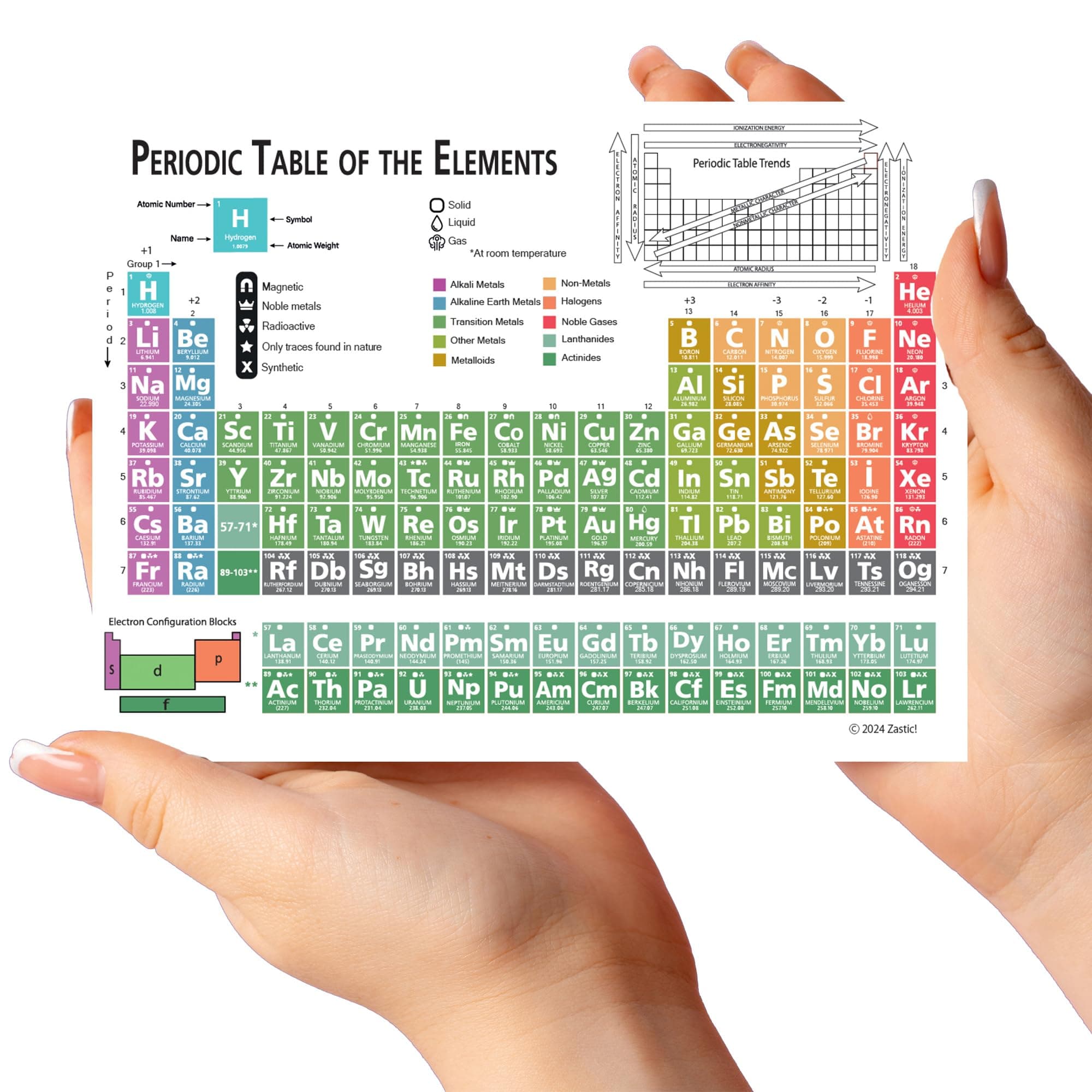 Zastic! Laminated 9.5"x6.5" Periodic Table of Elements Chart- Pocket Size Chemistry Reference Chart w/Equations- For Highschool and College