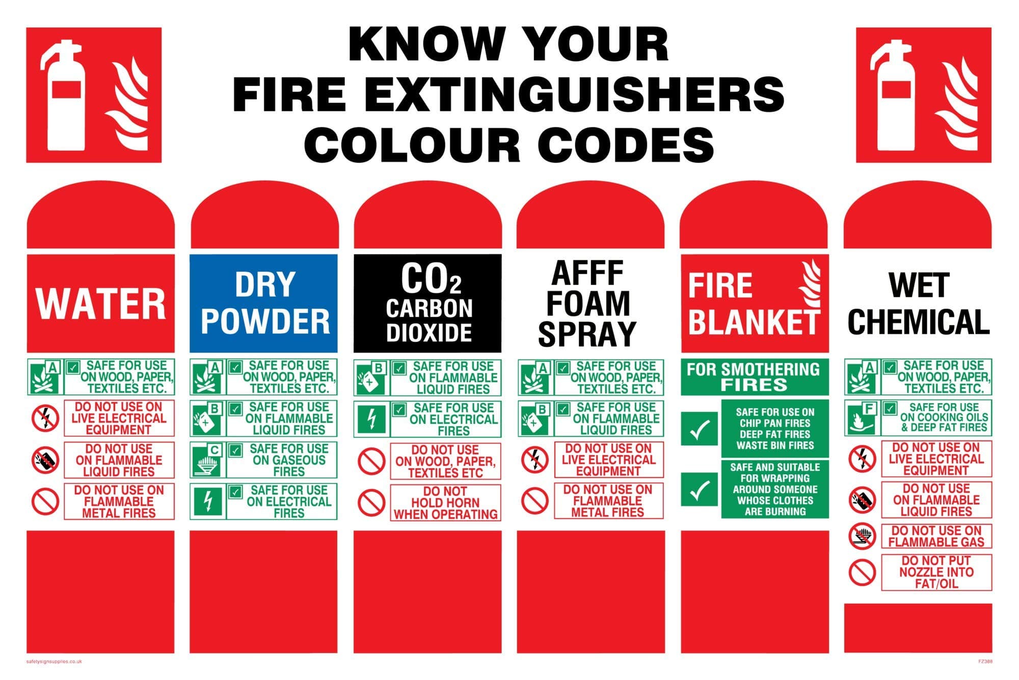 Viking Signs FZ388-A4L-1M "Know Your Fire Extinguishers Label Colour Codes" Sign, Plastic, 1 mm Semi-Rigid, 200 mm H x 300 mm W