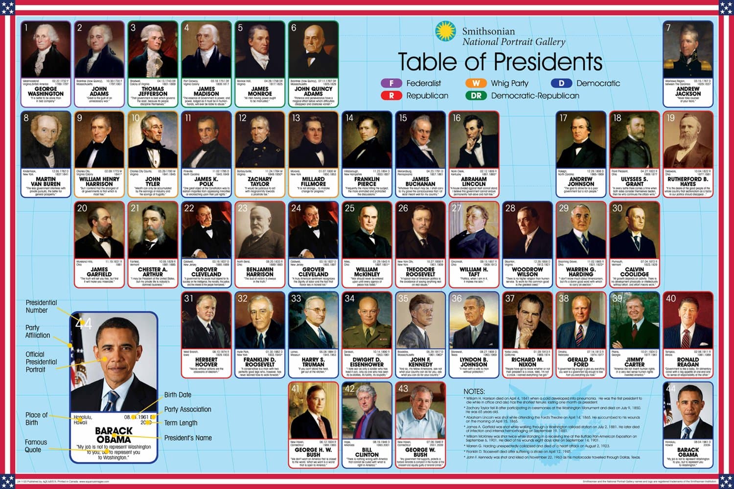 Aquarius Smithsonian Presidents Poster, 24 by 36-Inch