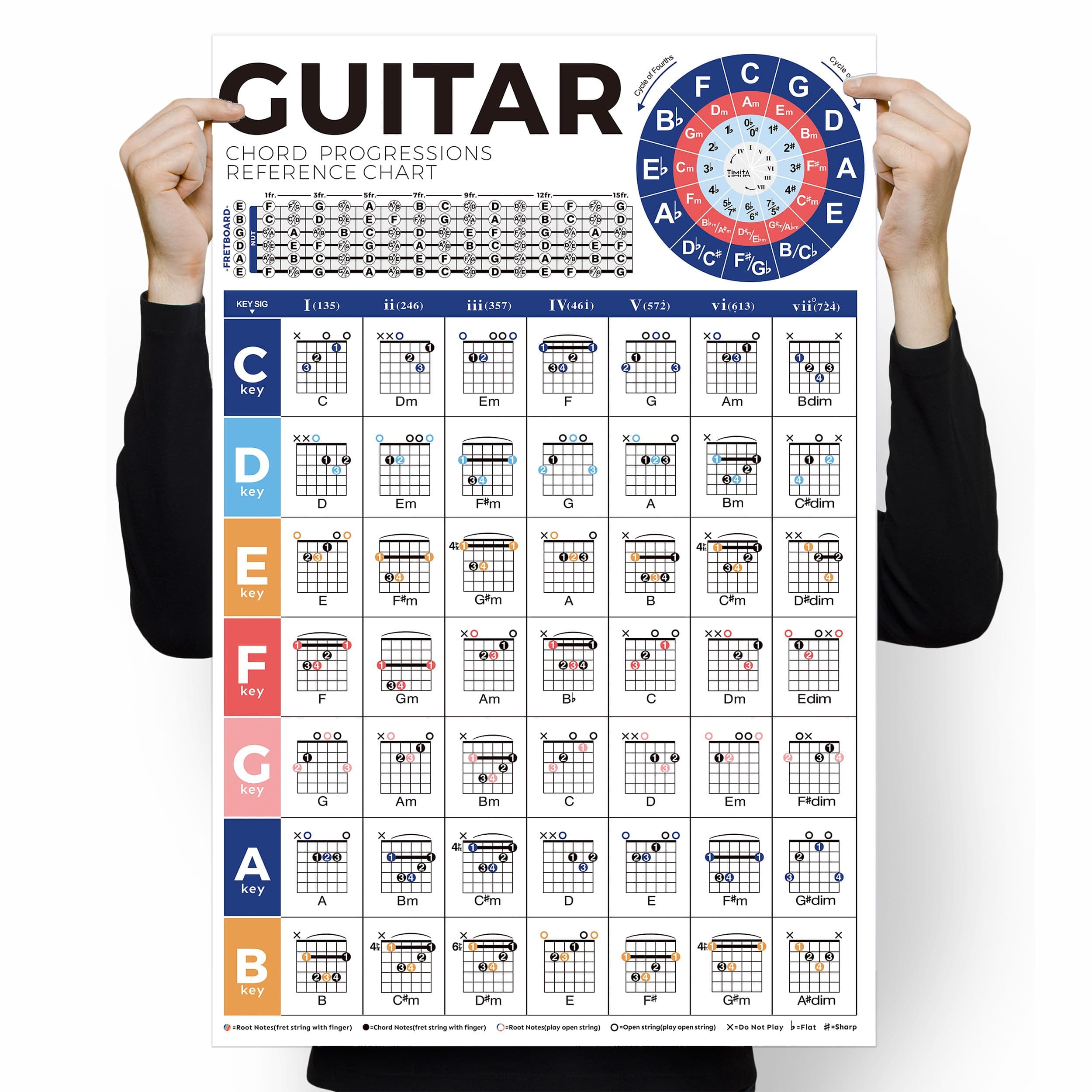 Guitar Chord Poster Chart - Beginners Guide to Chord Progressions, Play Sequence in Any Key, Master Guitar Fretboard Notes & Circle of Fifths for Learning Acoustic & Electric Guitar
