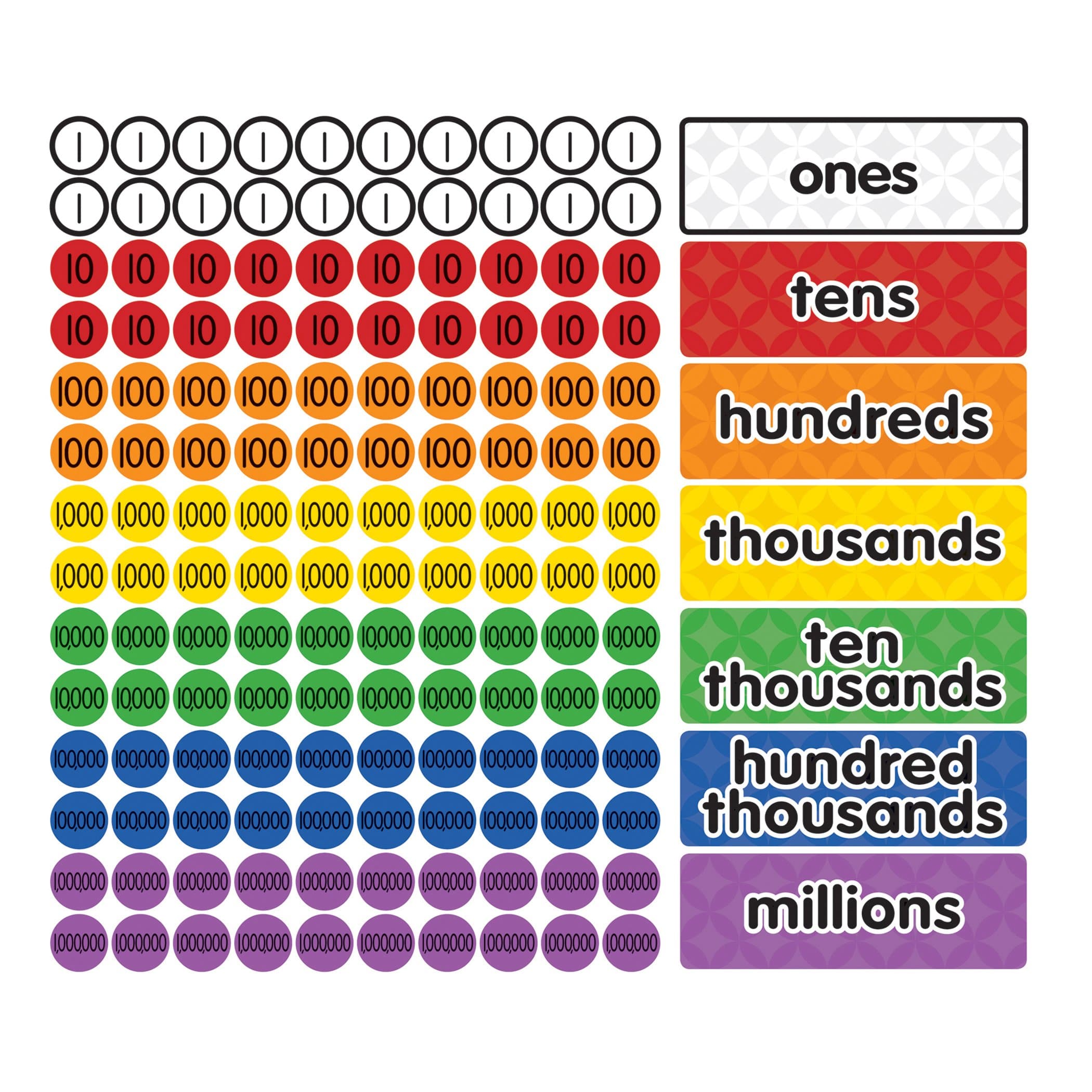 MAGNET MATH MAGNETIC PLACE VALUE discs & HEADINGS GR 3-6