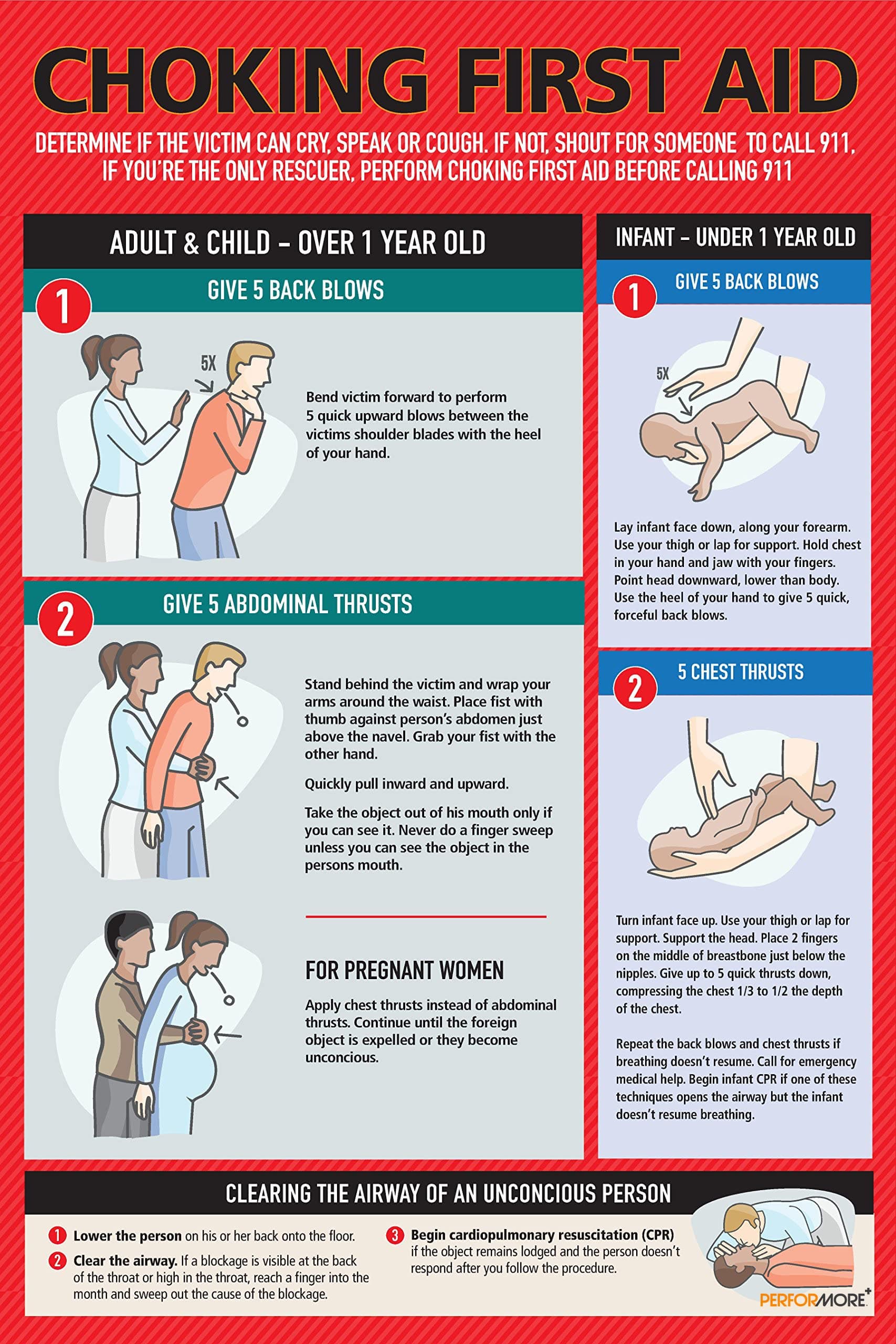 Safety Choking Victim Poster Measures 12" x 18", Choking First Aid Poster for Infants, Kids, Pregnants, and Adults, First Aid Guide Quick Reference Guide, Laminated