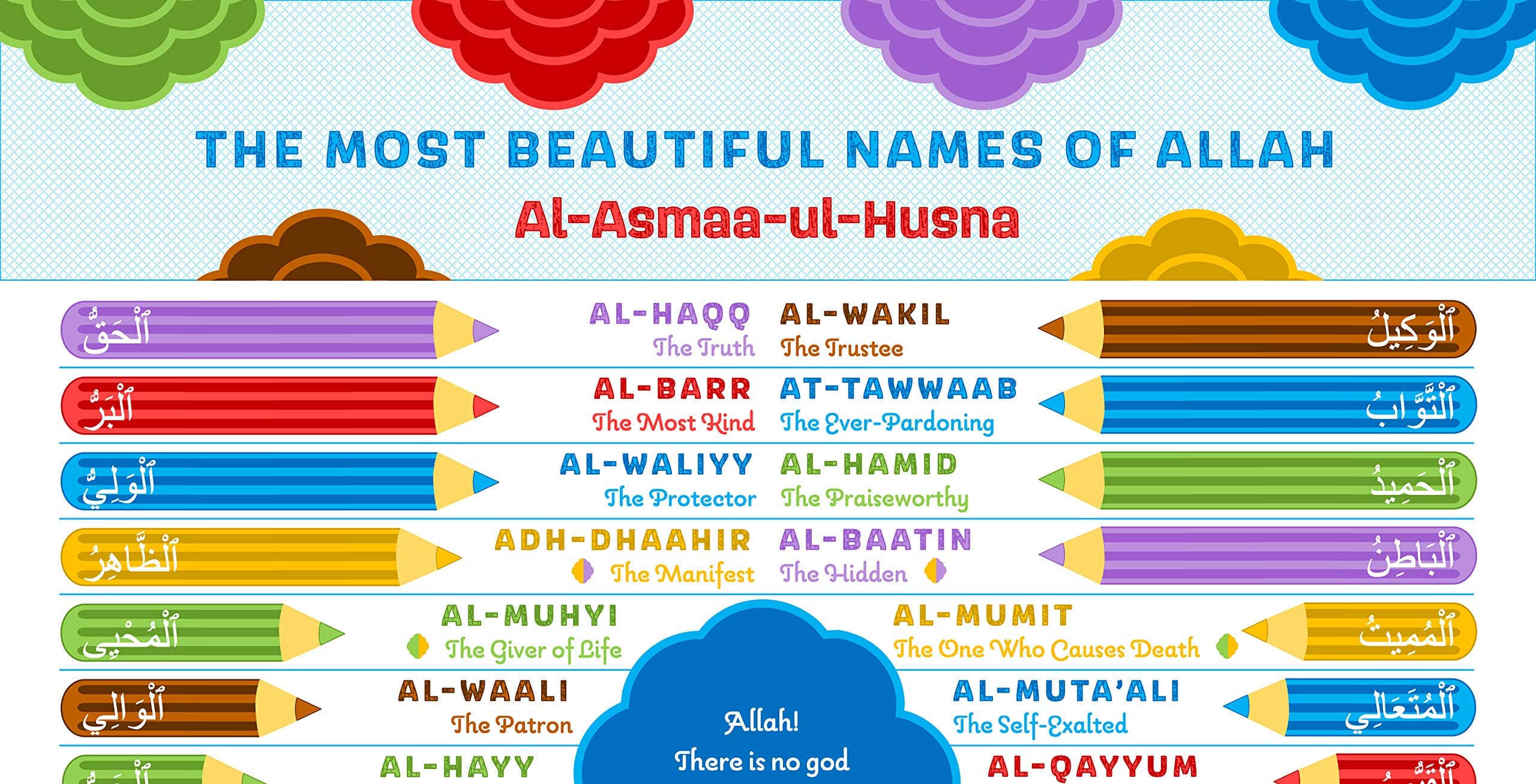 Most Beautiful Names of Allah (Al-Asmaa-ul-Husna) - Laminated - Asma ul Husna - Set of Two 13" x 19" Posters - for Kids - Classroom - Homeschool